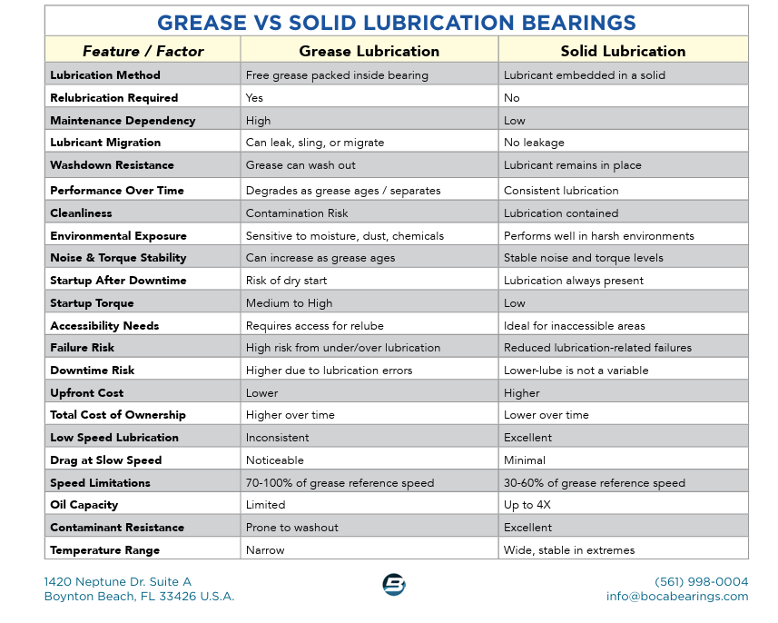 Solid Lube Graph Screenshot